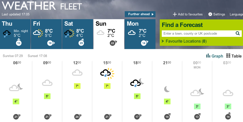 bbc-weather-fleet-feb-2014